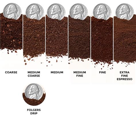 Coffee Grinding Size Chart