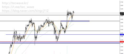 Tradercj 0602 해외선물 종목별 시황분석 및 매매전략