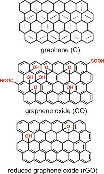 Reduced Graphene Oxide Structure