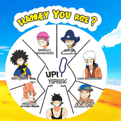 Which One Piece Character Are You A Guide To Discovering Your Inner