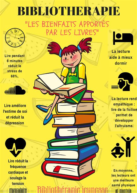 Pack Affiches Sur Les Bienfaits De La Lecture E Frais De Port