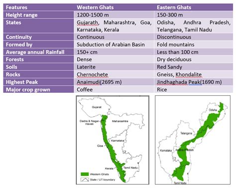 Western Ghats Mountains Map