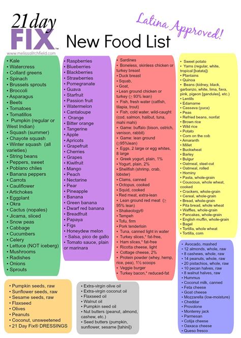 21 Day Fix Food List