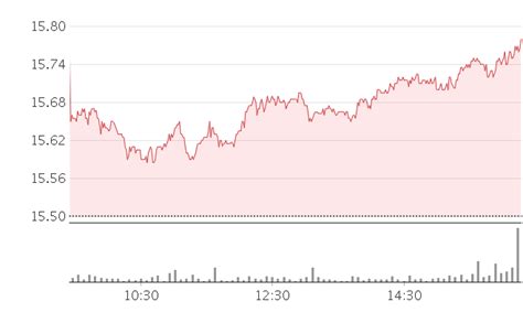 Plains All American Pipeline Units PAA O 2023 NYSE PAA 3분기 결과 및 앰프 및 지침