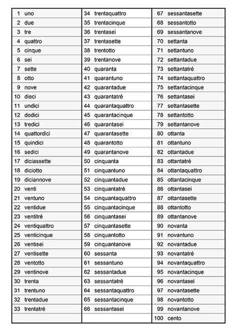 Numbers From To 100 In Italian Woodward Italian 56 OFF