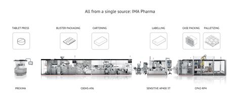 Ima Pharma All In One Supplier Pps
