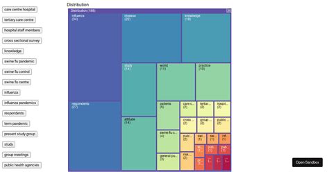 React D Treemap Examples Codesandbox