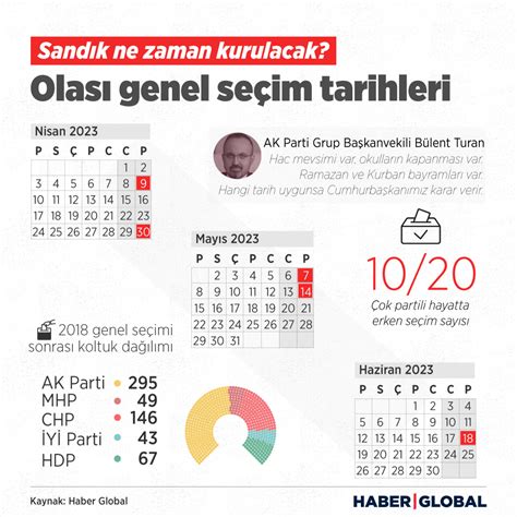 Haber Global On Twitter Se Imlerin Haziran Ay Ndan Bir Miktar Daha