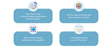 NRLM’S Data Systems and Architecture