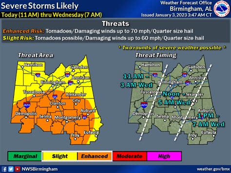 Tornado Watch Issued For Walker County West Alabama The Community Journal