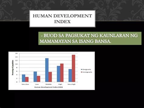 Yamang Tao Populasyon At Mga Indikasyon Sa Pag Unlad Ppt Free