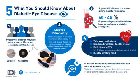 5 Things You Should Know About Diabetic Eye Disease Codet Vision