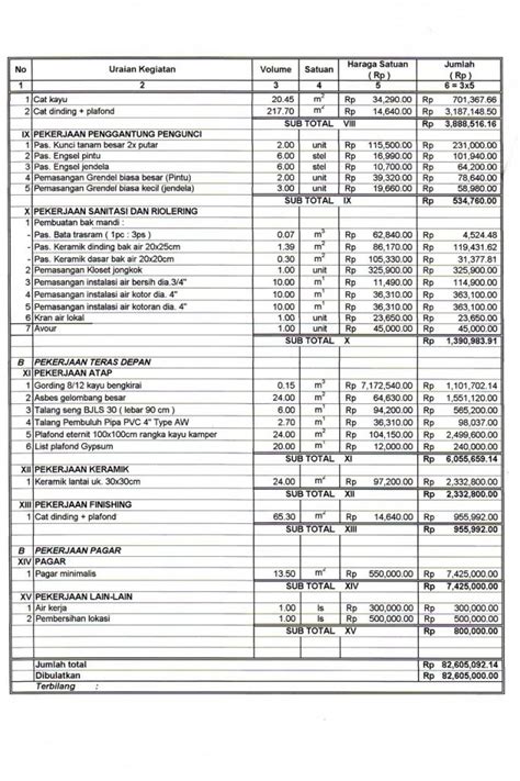 Rab Rencana Anggaran Biaya Metro Properti Balikpapan