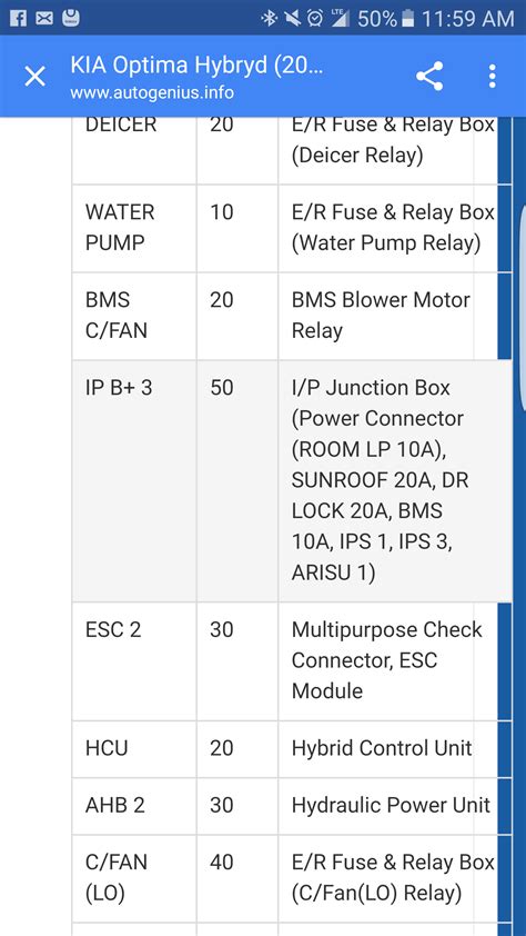 2012 Kia Optima Hybrid Fuse Box Diagrams