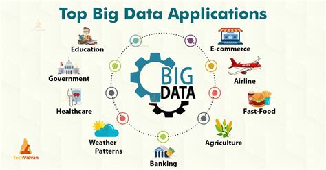 Top Best Big Data Applications Examples In Today S World Big