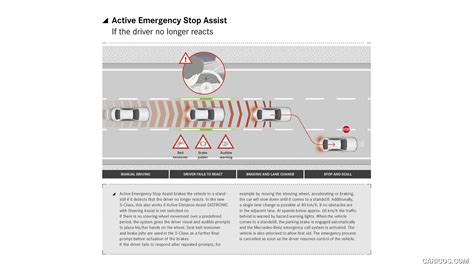 Mercedes Benz S Class Driving Assistance System Active