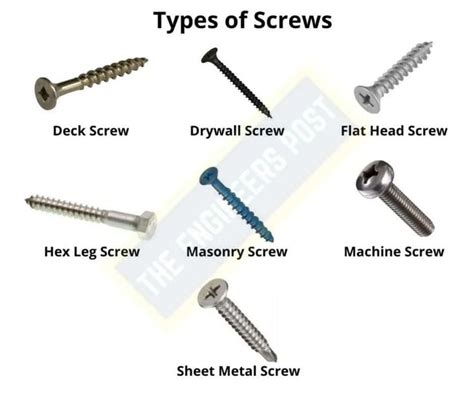 Different Types Of Fasteners Their Uses Examples Pdf Tool