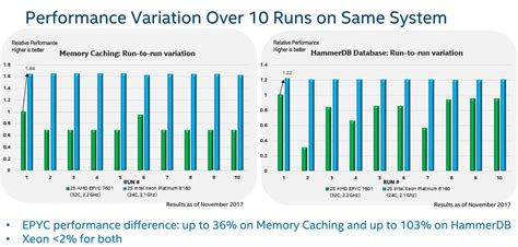 Quick Explanation of The Differences Between Intel Xeon and AMD Epyc ...