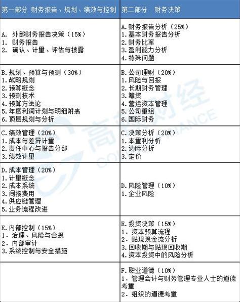 2019年管理會計師報考條件與考試科目分別是什麼 每日頭條