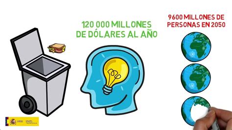 Objetivo 12 Garantizar Modalidades De Consumo Y Producción Sostenibles