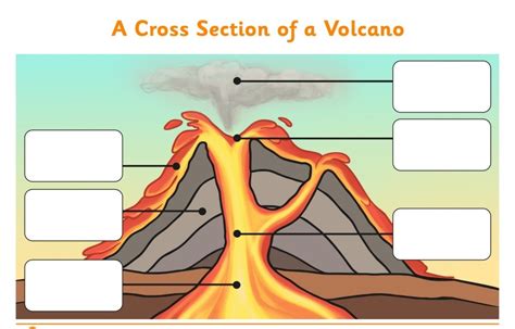 Volcanoes Diagram Quizlet