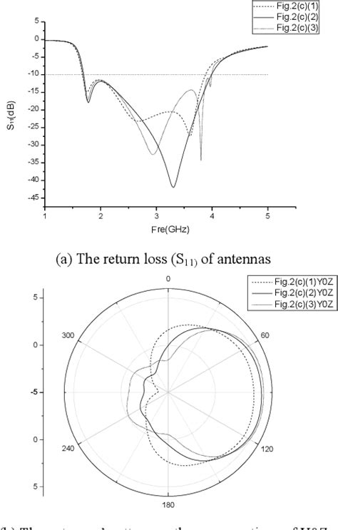 Figure From Design Of A Broadband Microstrip Quasi Yagi Antenna