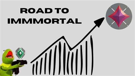 Road To Immortal Valorant Montage YouTube