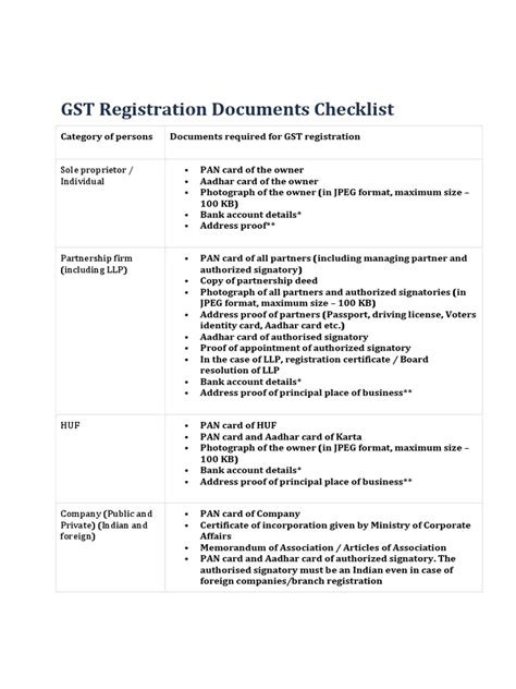 Gst Registration Document Checklist Pdf Private Law Social Institutions