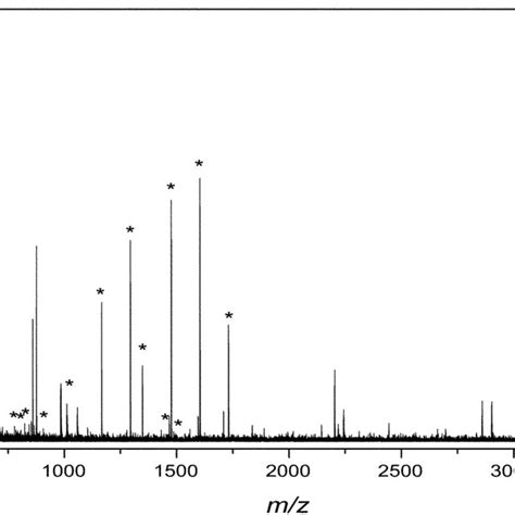 MALDI TOF Mass Spectrum Of The Tryptic Digest Of Cytochrome C From A