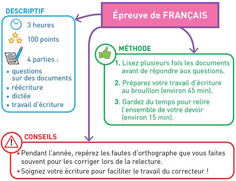 Brevet 2023