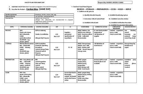 Haccp Flow Chart For Chicken