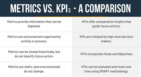 Project Management Kpis Unlocking Success In Your Projects