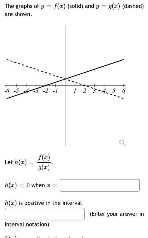 [answered] The Graphs Of Y F X Solid And Y G X Dashed Are Shown 6 5 4 3 Kunduz