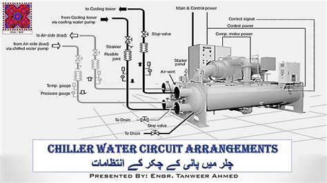 Chilled Water Piping Chiller Piping Diagram Chilled Water Pi