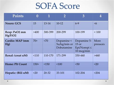 PPT - Sepsis Management: Classification, Identification & Treatment ...