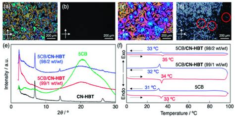 Remarkable Increase Of Fluorescence Quantum Efficiency By Cyano