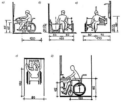 Accessible Bathroom Measurements Artofit