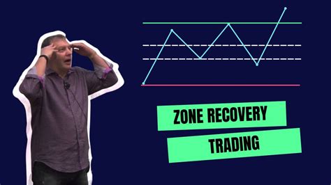 Zone Recovery Trading Algorithm AND How To Turn ALL Of Your Losing