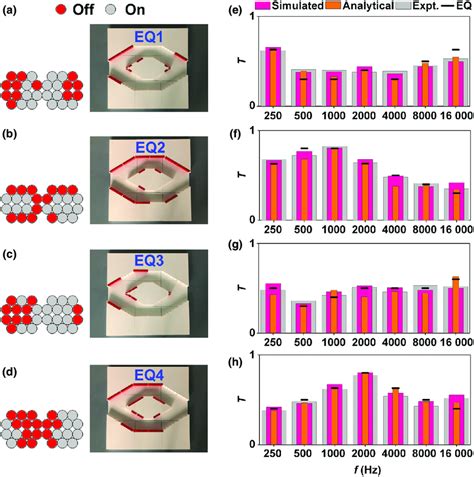 Sound effect control. (a)-(d) Modulator distribution and photographs of ...