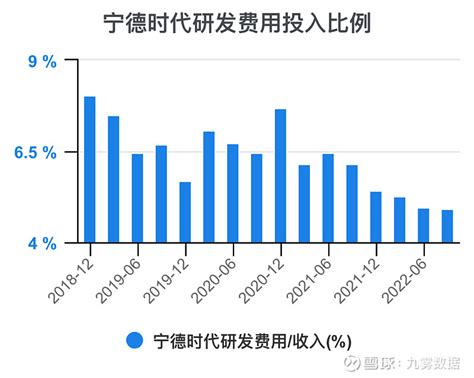 一次看完宁德时代财务分析 宁德时代sz300750 宁德时代 年度收入，2021期数据为1304亿元。 宁德时代年度收入同比，2021