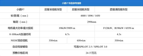 中国人真的需要一辆续航700公里的电动车吗？ 新浪汽车