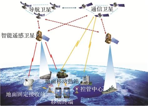 通导遥一体化 全球卫星行业发展的新趋势 中卫汇通