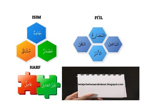 Penjelasan Isim Fiil Harf Kitab Tashiilun Nahwi Pelajaran 2