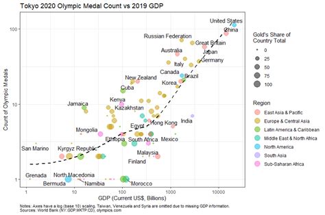 Olympic Medal Count Tokyo Olympics 2021 Medal Count Summary By Images