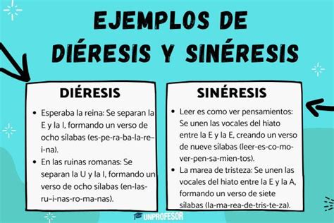 20 ejemplos de diéresis y sinéresis