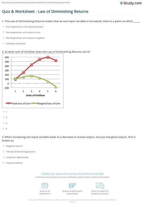 Quiz And Worksheet Law Of Diminishing Returns