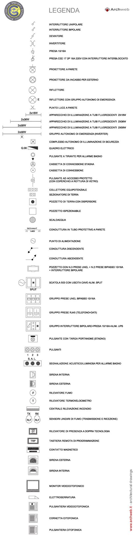 Simboli Elettrici Dwg Simboli Impianto Elettrico