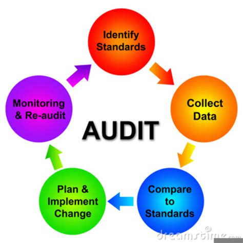 Auditing Clipart | Free Images at Clker.com - vector clip art online, royalty free & public domain