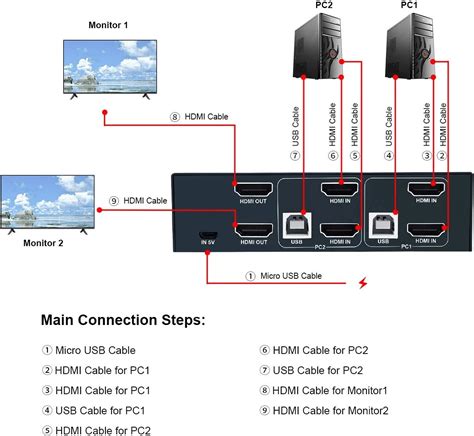 Port Dual Monitor Kvm Switch Honorstand Technology Co Limited