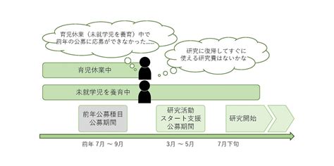 研究者のワークライフバランスを応援！cheers｜日本学術振興会